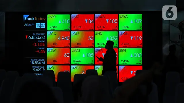 CDIA IPO: Harga Saham Menarik, Rp170-Rp190, Jangan Lewatkan!
