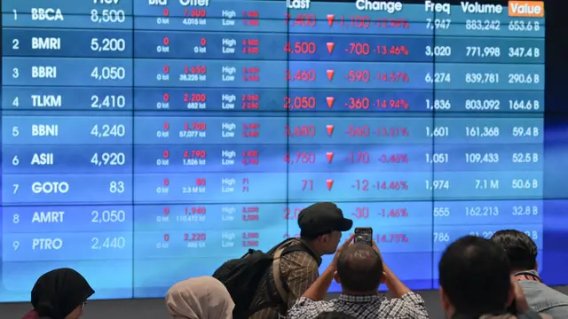 IHSG Anjlok 1%, KRYA Meroket! Berita Pasar Saham Hari Ini