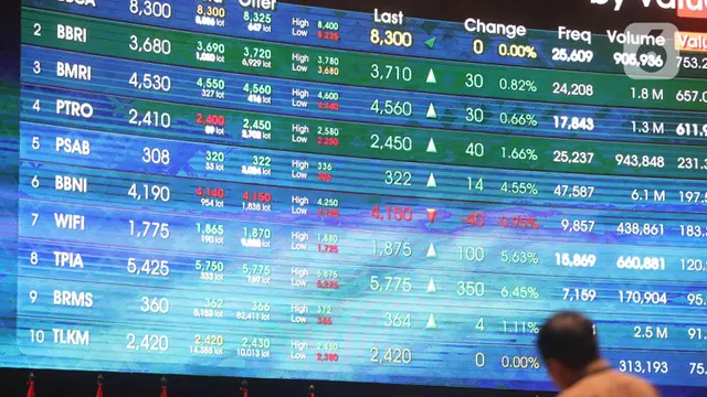 IHSG Anjlok Tajam 19 Juni 2025: Saham Apa Penyebabnya?