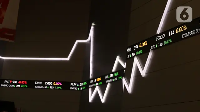IHSG Melonjak Tajam! Investor Asing Borong Saham Rp259 Miliar