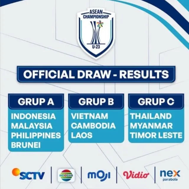 Ramalan Perjalanan Garuda Muda: Jadwal Piala AFF U-23 2025
