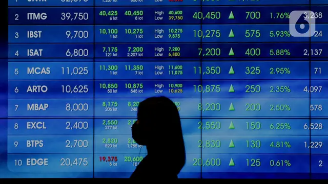 Saham CDIA Segera Listing: Peluang Investasi Menguntungkan Tunggu Apa Lagi?